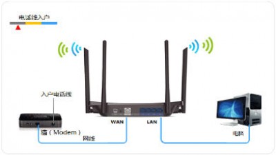 TP-Link TL-WR845N无线wifi的安装教程