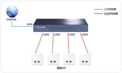 tplogin重置,tplogincn管理员密码,tplogin双路由器设置,https.tplogin.cn,tplogincn登录密码,tplogin路由器SYS