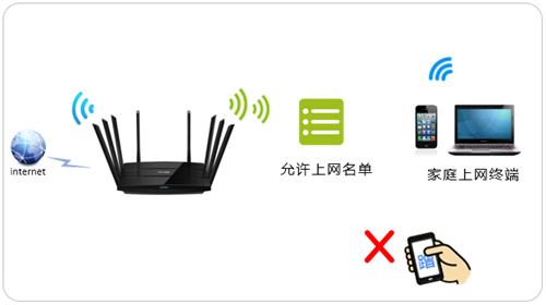 tplogin登录密码,tplogincn手机登陆页面,tplogin路由器5g设置,tplogin.cn安全设置,tplogin首页,tplink的tplogin.cn