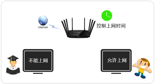 tplogin如何修改密码,tplogincn路由器设置,tplogin cn登录首页,tplogin显示wan未连接l,tplogin.cn官网,tplogin 管理员账号