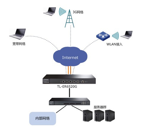 tplogin设置管理员密码,tplogincn无线路由器怎么改密码,http tplogin vn,电脑无法登录tplogin.cn,tplogin.cn官网,tplogin默认账号