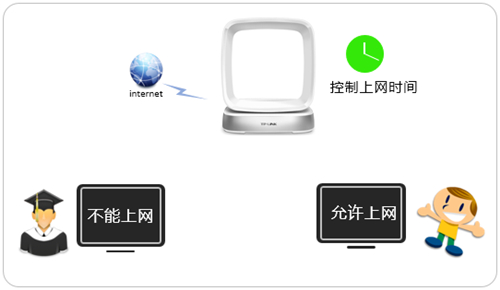 tplogin创建管理员密码,tplogincn官网,tplogin路由器用户名,tplogin怎么关闭无线设置,tplogin客户端,tplogin提速