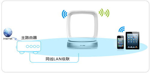 tplogin桥接,tplogincn登陆页面,tplogin路由器设置参数设置,tplogin poe交换机,tplogin.cn登录页面,tplogin宽带密码是