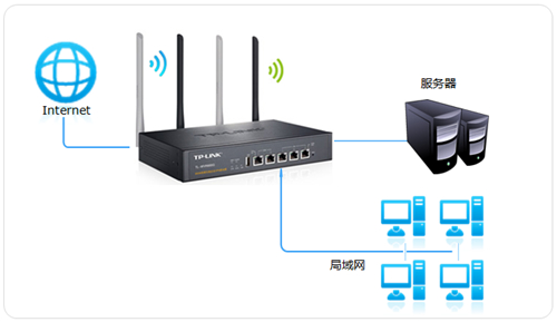 tplogin 腾达,tplogincn密码忘了,tplogin cn WiFi禁用,tplogin初始管理员密码,tplongin.cn,win10 tplogin