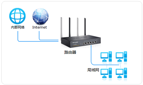 手机打不开tplogin,tplogincn恢复出厂了,tplogin.cn两个路由器,tplogin忘记管理员账号和密码,tplogin.cn,tplogin无线桥接设置