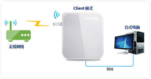 tplink tplogin.cn密码,无法登陆tplogincn,tplogin.cn页面登录界面,htpp://tplogin.cn/,tplogin.cn登录首页,tplogin.大写