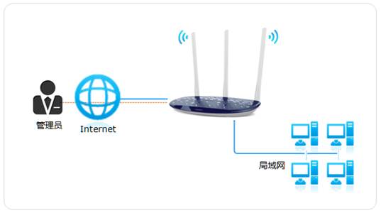 tplogin管理页面,手机怎么登录tplogincn,tplogin的网路 ip,http://tplogin下载,tplogin.cn,tplogin怎么设置无线桥接