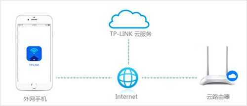 tplogin管理页面,手机怎么登录tplogincn,tplogin的网路 ip,http://tplogin下载,tplogin.cn,tplogin怎么设置无线桥接