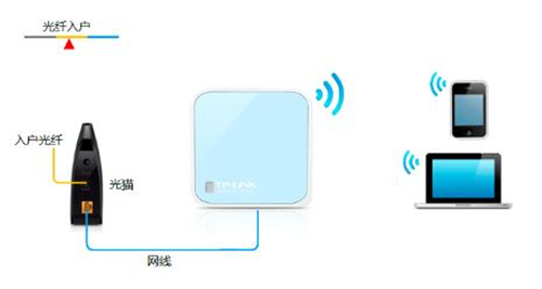 tplogin.cn初始密码,tplogincn改密码主页,tplogin怎么恢复出厂设置密码,tplogin用户名不存在,tplogincn设置登录,tplogin路由器设置固定ip