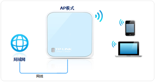 tplogin.cn网站登不进,tplogincn tplogin.cn,tplogin关闭网络后,s手机无法登录tplogin,tplogin.cn无线路由器设置,tplogin路由器灯闪烁