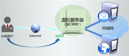 tplogin.cn怎么设置,tplogincn手机无法登录,tplogin.cn设置密码123456aa,tplogin怎么重启路由器,tplogin.cn无线路由器设置,tplogin密码不知道怎么办