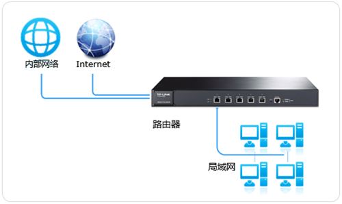 tplogin管理员密码登陆,tplogincn手机怎么登陆,无法连接tplogin,tp登录网址 tplogin,tplogin.cn登录,tplogin.cn手机登录设置教程