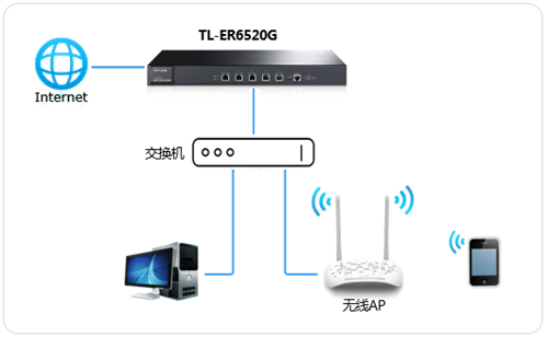 tplogin重启,tplogincn.cn,tplogin掉线解决办法,tplogin路由器设置改密码,tplogin.cn登录界面,tplogin如何设置密码