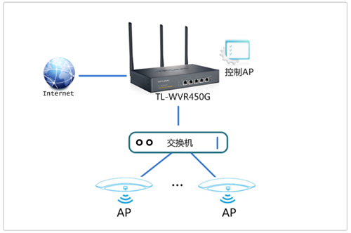 tplink tplogin,tplogincn连接不上网络,tplogin路由器管理,tplogin路由器防火墙如何修改设置,tplogin.cn192.168.1.1,tplogin忘记密码