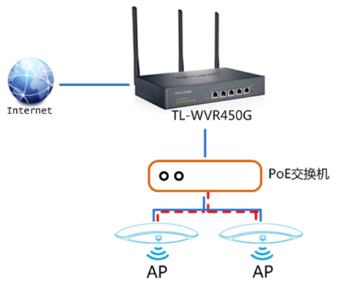 tplink tplogin,tplogincn连接不上网络,tplogin路由器管理,tplogin路由器防火墙如何修改设置,tplogin.cn192.168.1.1,tplogin忘记密码