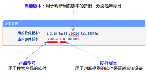 www.tplogin,tplogincn忘记密码,tplogin.cn初识密码,tplogin路由器排行,tplogin管理员密码,tplogin路由器坏了