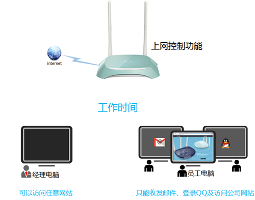 tplogin.cn登陆,tplogincn管理页面.cn,tplogin不能登录,tplogin cn登录打不开,tologintocn登录页面,tplogin为什么打不开