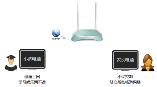 tplogin.cn默认密码,tplogincn手机登陆视频,tplogin6550,tplogin路由器背面,tplogin.cn管理页面,tplogin官网上网设置