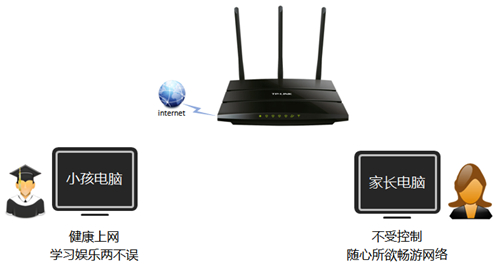 win7tplogin打不开,tplogincn登录ip地址,tplogin路由论坛,tplogin改密码手机,tplogin.cn192.168.1.1,tplogin路由器登入密码