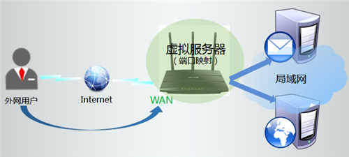 tplogin cn管理页面,tplogincn设置密码页面,tplogin-cn7,tplogin路由器官网电话,tologintocn登录页面,tplogin路由器设置向导