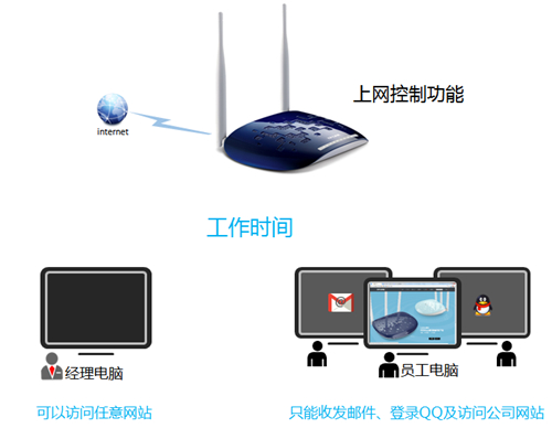 tplogin cn登陆页面,登陆tplogincn管理页面,新tplogin恢复复出厂,tplogin.cn手机登录,tplogin.cn官网,tplogin.cn一直在加载