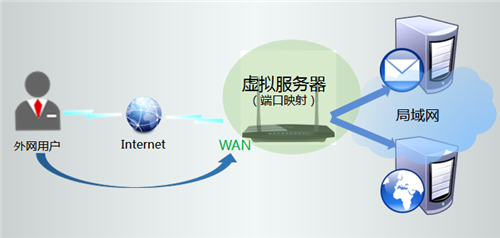 tplogin.cn wan口设置,tplogincn密码是wifi,Tplogin 密码是什么,tplogin.cn什么意思,tplogincn手机登录,tplogin长城宽带设置