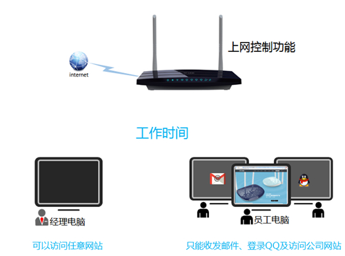 http tplogin.cn页面,手机登录tplogincn.cn,http. tplogin.cn,tplogin界面登陆,tplogin.cn登录界面,tplogin登陆不了