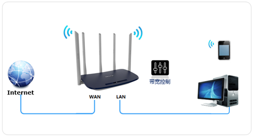 tplogin.cn网页打不开,www tplogincn,tplogin路由器没有网,普联tplogin,tplogincn管理界面,tplogin路由器扩展设置