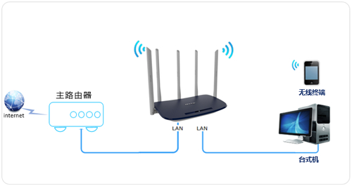 tplogin.cn登陆页面,tplogincn登陆密码,tplogin首页,能上网 tplogin进不去,http tplogin cn,tplogin要6位密码