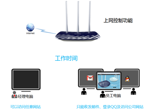 tplogin是什么,tplogincn改密码过程,tplogin路由器ID,tplogin-cm,tplogin.cn登录界面,路由器网址 tplogin.cn