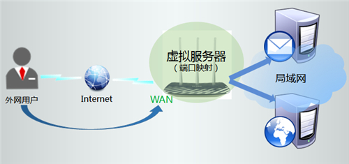 tplogin没有设置向导,tplogincn登陆页面新闻,tplogin cn手机登录页面,为什么手机登录tplogin,tplogincn登录界面,tplogin.cn系统升级