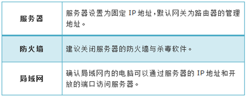 tplogin没有设置向导,tplogincn登陆页面新闻,tplogin cn手机登录页面,为什么手机登录tplogin,tplogincn登录界面,tplogin.cn系统升级