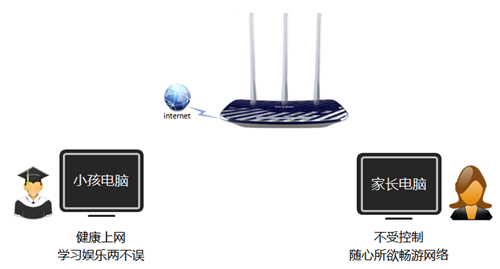 tplogin无网络,tplogincn不能上网,tplogin访问不了,tplogin怎样认证,tplogincn手机客户端,tplogin.cn无线路