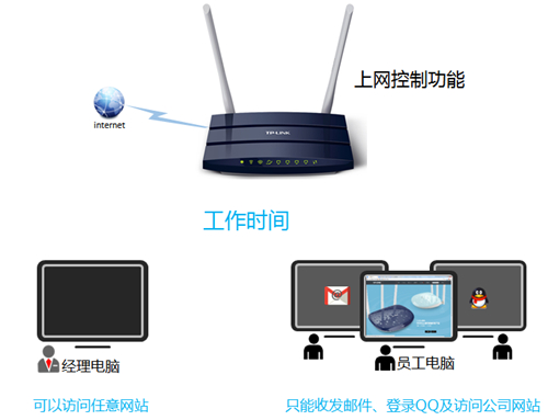 tplogin.cn 用户名,tplogincn手机无法登陆,tplogin首次设置,tplogin.cn 网址,tplogincn管理员登录,tplogin.cn密码多少