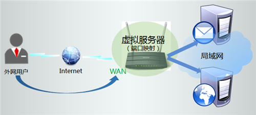 tplogin.cn登陆不上去,tplogincn初始登录密码,tplogin怎么咉射,tplogin的密码忘记了,tplogin.cn管理员登录,扩展器tplogin.cn2DBE