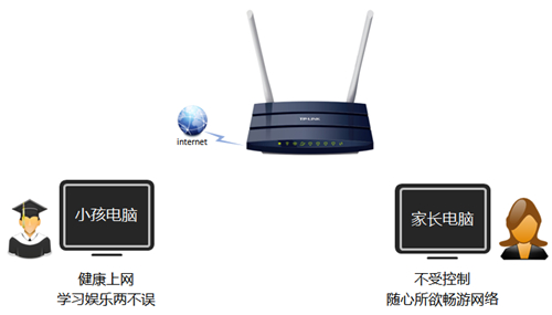 tplogin.cn 找不到,tplogincn网页进不去,tplogin的密码忘记,tplogin放大,www.tplogin.cn,tplogin路由器二级密码