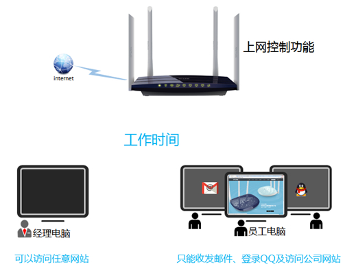 登陆不了tplogin.cn,tplogincn.cn说明书,tplogin.cn连不上,tplogin隐藏id,tplogin.cn主页登录,tl wr842n tplogin.cn