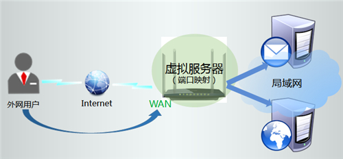 tplogin.cn网页,tplogincn页面设置,用程序登录tplogin,tplogin无线怎么隐藏,tplogincn登录界面,tplogin管理员密码忘记了怎么办