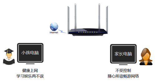 管理域名tplogin.cn,tplogincn系统工具,tplogin.gtl,电脑tplogin.cn登录,tplogin.cn登录页面,tplogin和rog