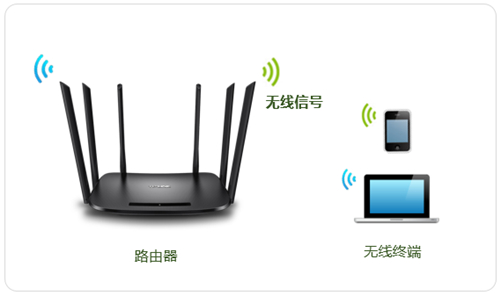 tplogin.cn 无法登陆,tplogincn管理页面网站手机,tplogin是空白,tplogin.tp,tplogincn登录首页192.168.1.1,tplogin.cn123456