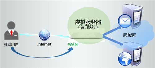 tplogin怎么设定mac的几个人用,tplogincn管理页面 管理员密码,win7打不开tplogin,www. tplogin .cn官网,tplogin.cn192.168.1.1,tplogin关闭网络提示