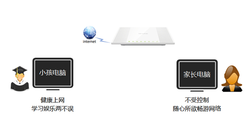 笔记本打不开tplogin,tplogincn管理页面管理员密码,tplogin软件升级,tplogin第二次扩展失败,tplogincn手机登陆,tplogin路由器登录入口