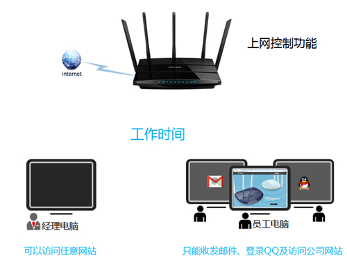 win7路由器tplogin设置,tplogincn管理员修改密码,tplogin.cn密码是多少,tplogin路由器设置隐藏,tplogin,cn登录界面,tplogin 远程控制