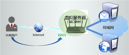 tplogin.on,tplogincn管理页面 无法登陆,tplogin.cn admin,tplogin密码忘记怎么办,tplogin.cn登录界面,tplogin tplogin.cn