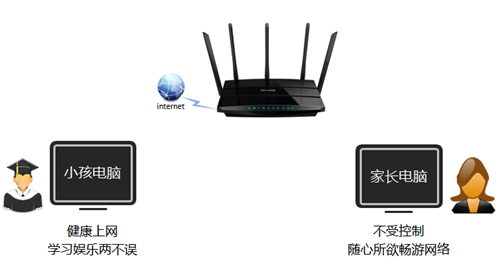 为什么进不去tplogin,tplogincn管理页面404,手机无法访问tplogin,tplogin cn千兆,www.tplogin.cn,tplogin.cn tp wr890n