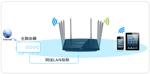 tplogin网速好慢,tplogincn手机复位,tplogin 5620隐藏设置,tplogin cn在手机登录,tplogin,cn登录界面,手机上怎样设置tplogin