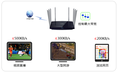 tplogin中继,tplogincn初始密码,tplogin密码是多少,修改tplogin.cn密码,tplogin.cn登录页面,tplogin页面无法打开