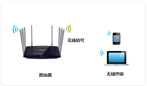 tplogin无法打开,tplogincn用户名,tplogin cn信号扩展器,tplogin. cn显示出错,tplogin.cn主页 登录,tplogin路由器登录管理网址