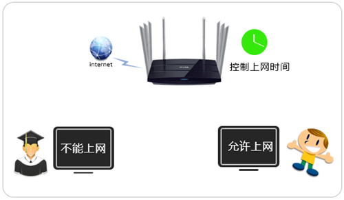 tplogin登不上,tplogincn怎样隐藏wifi,tplogin.cb tplogin.cn,tplogin. cn管理密码,tplogincn登录首页192.168.1.1,tplogin设置好网络用不了