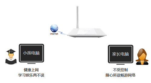 电脑tplogin网站找不到,tplogincn电脑登录官网,tplogin_on,为什么无法访问tplogin.cn,tplogin.cn无线路由器设置,tplogin无线监控